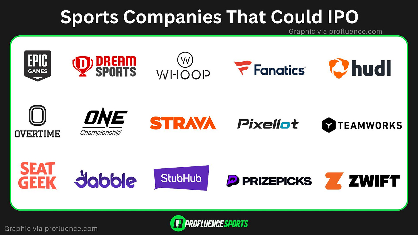 market map of sports companies that could IPO soon
