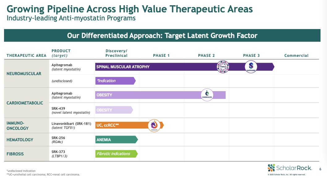 BIOTECH MARKET RESEARCH $SRRK | Ep. 684