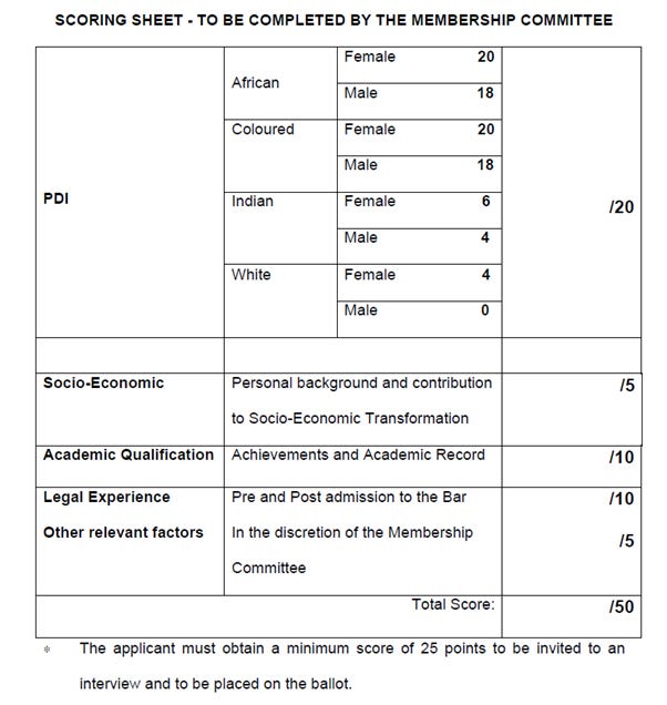 The document is a scoring sheet for a membership committee to evaluate candidates based on various factors such as ethnicity, socio-economic background, academic qualifications, and legal experience, with a total score out of 50 points required for an interview.
AI-generated content may be incorrect. The document is a scoring sheet for a membership committee to evaluate candidates based on various factors such as ethnicity, socio-economic background, academic qualifications, and legal experience, with a total score out of 50 points required for an interview.
AI-generated content may be incorrect.