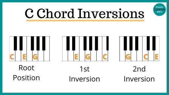 Piano Chord Inversions for Beginners + Exercises Piano Chord Inversions for Beginners + Exercises