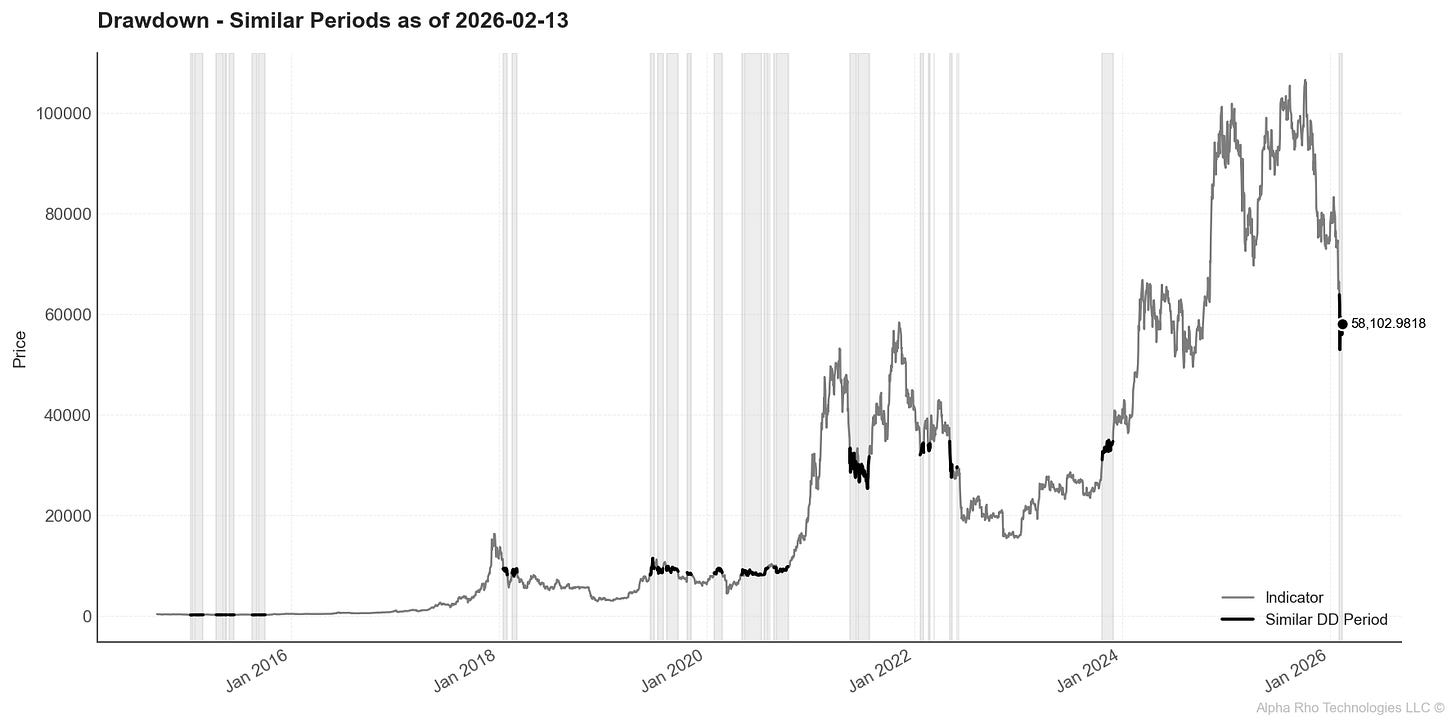 Bitcoin Drawdown Regime Analysis Bitcoin Drawdown Regime Analysis