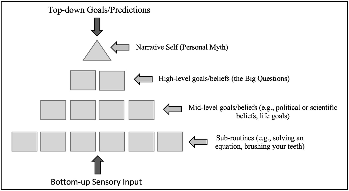 A diagram of a diagram
AI-generated content may be incorrect. A diagram of a diagram
AI-generated content may be incorrect.