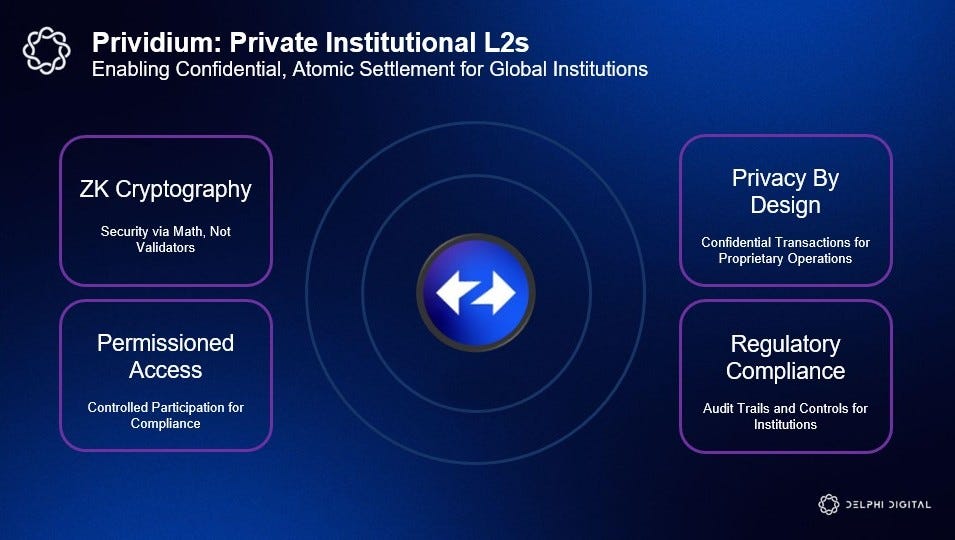 The Prividium Breakthrough "Prividium offers a pre-configured, turnkey  solution bridging the gap to Enterprise readiness by baking in essential  requirements (privacy, compliance, and permissioned access) from Day 1."