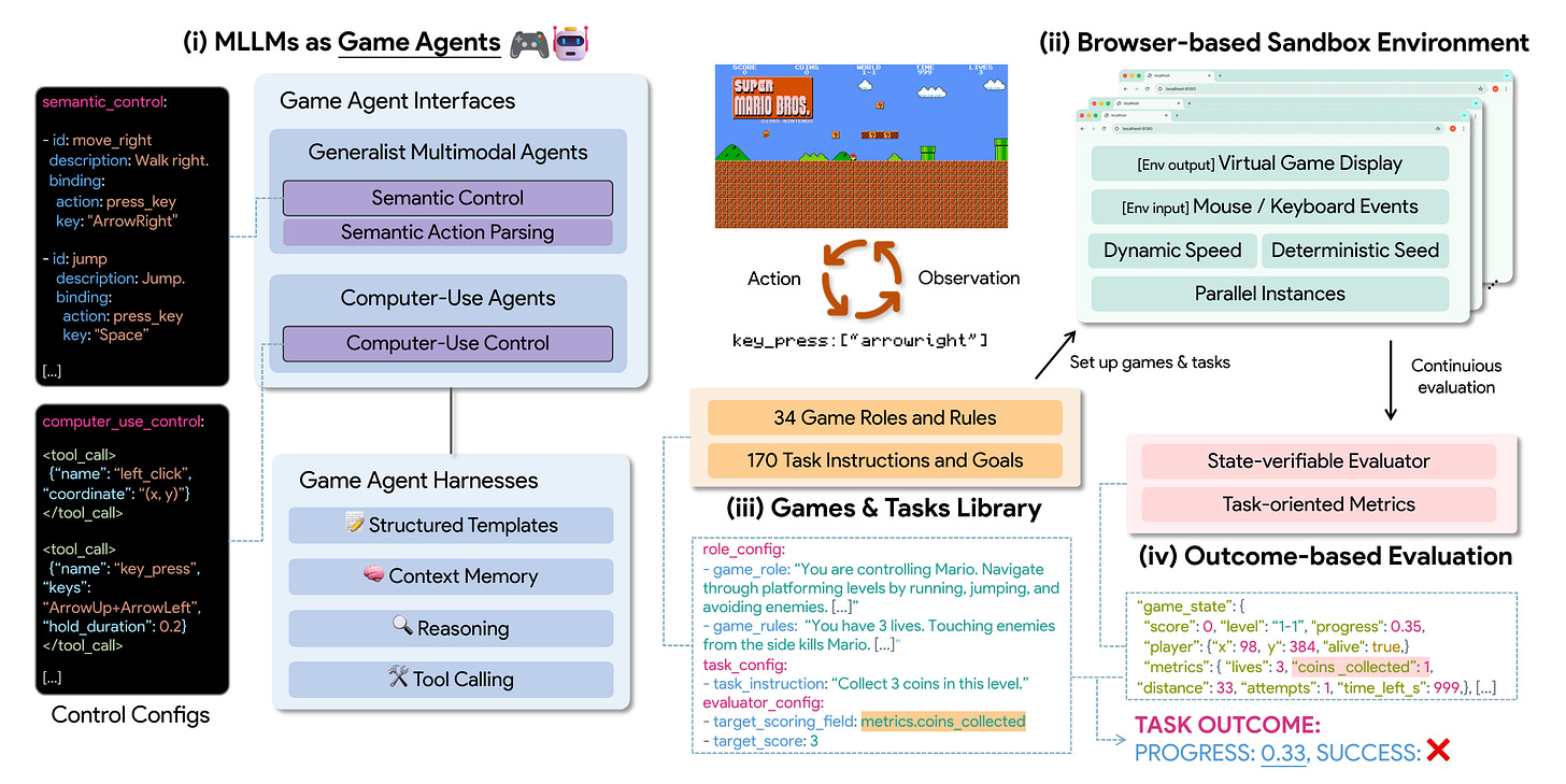 GameWorld overview diagram