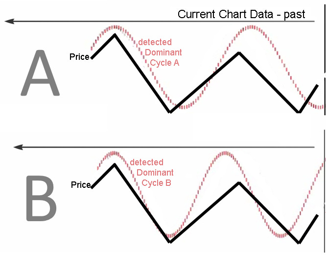 Detected Cycles