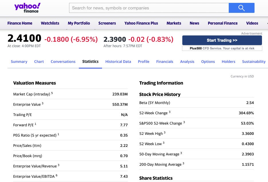 Ring Energy Stock Overview