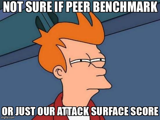 Not sure if peer benchmark, or just our attack surface score Not sure if peer benchmark, or just our attack surface score