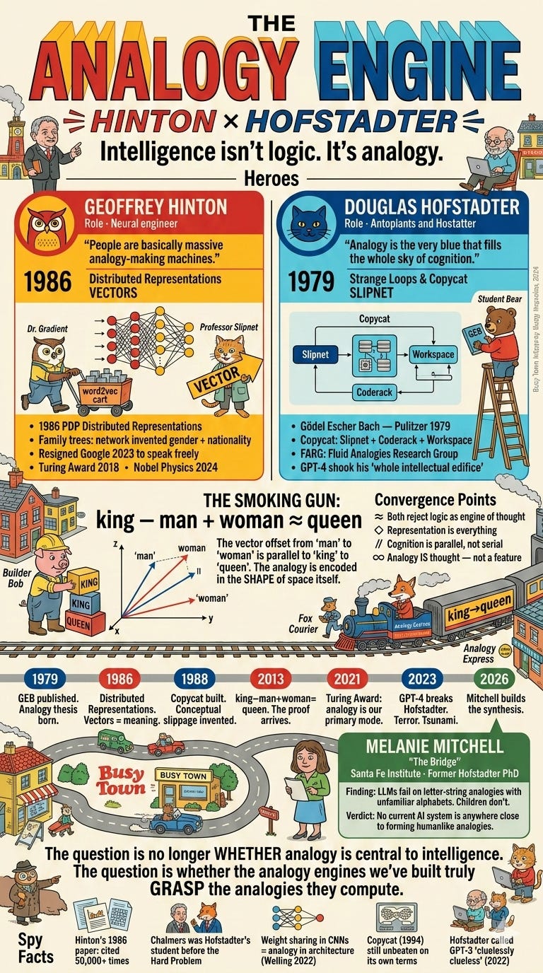 The Analogy Engine