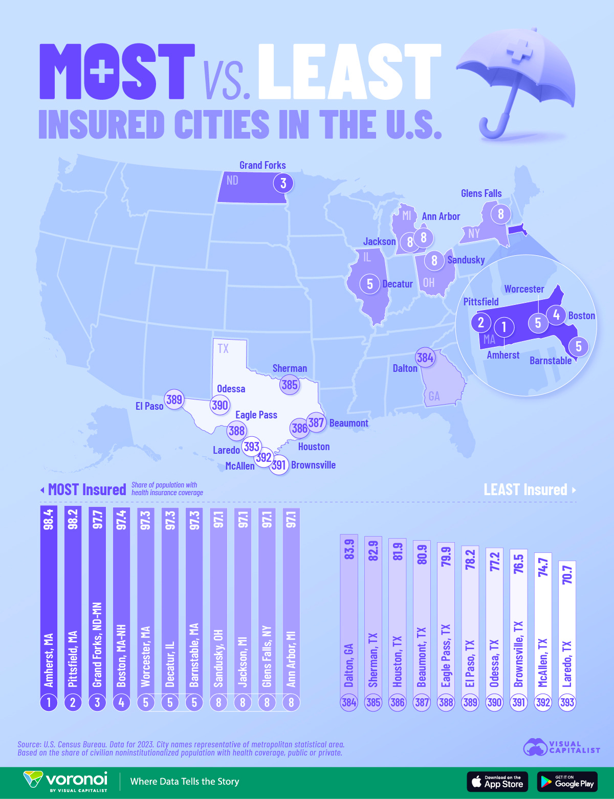 A map showing the most and least insured cities in the U.S.