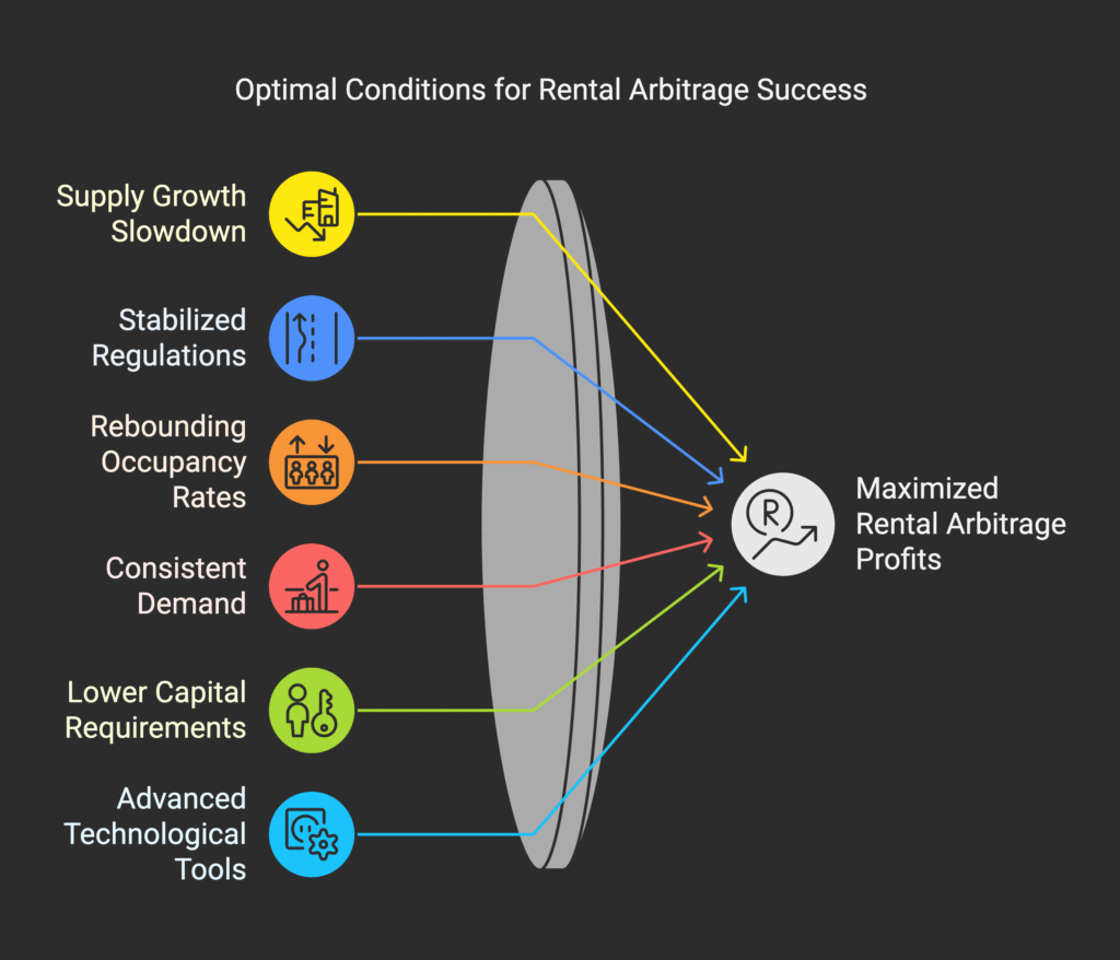 Maximizing Airbnb Rental Arbitrage Profits in 2025: Why Now Is the Perfect  Time to Start