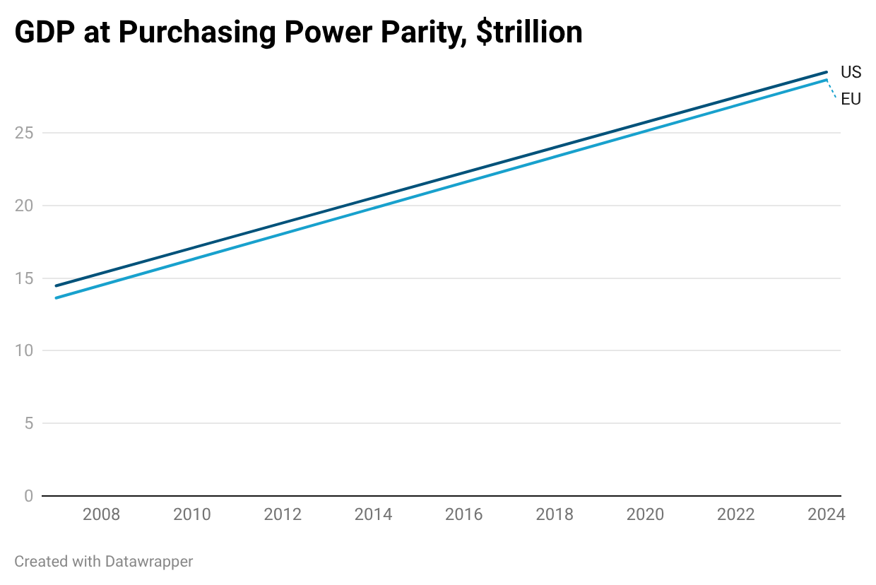 A graph with a line going up

AI-generated content may be incorrect.