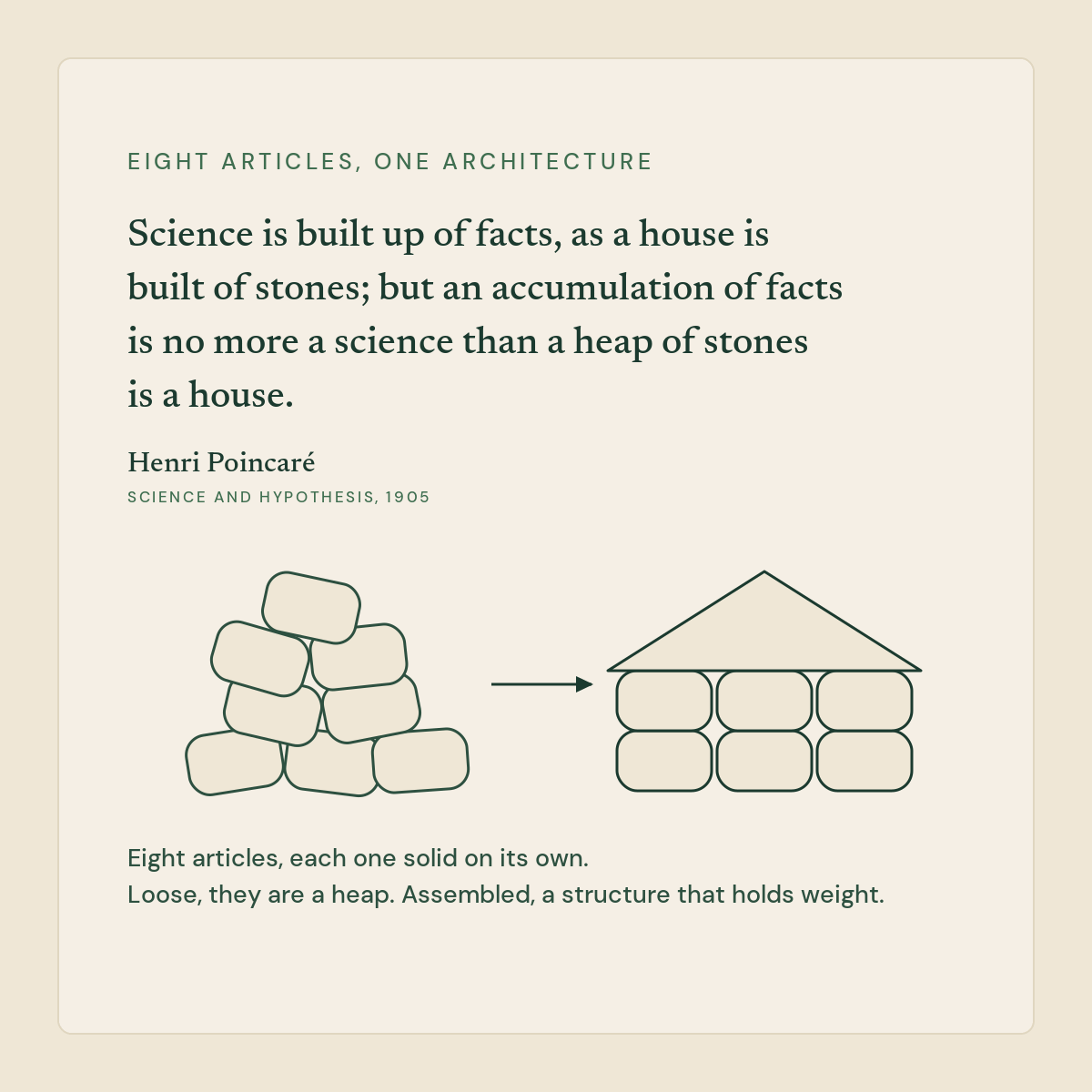 a collection of facts is no more a science than a heap of stones is a house,