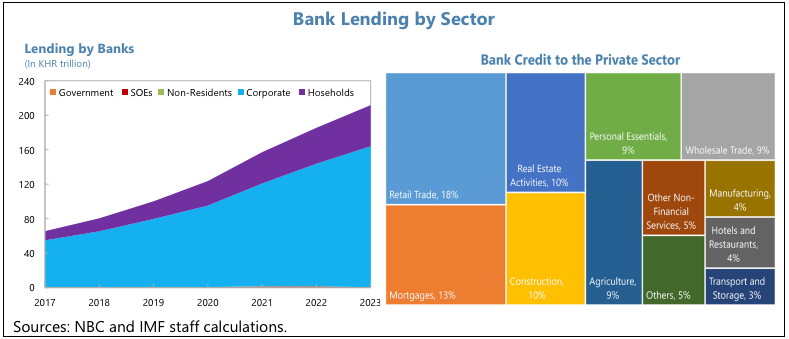 A graph showing a financial chart

Description automatically generated with medium confidence