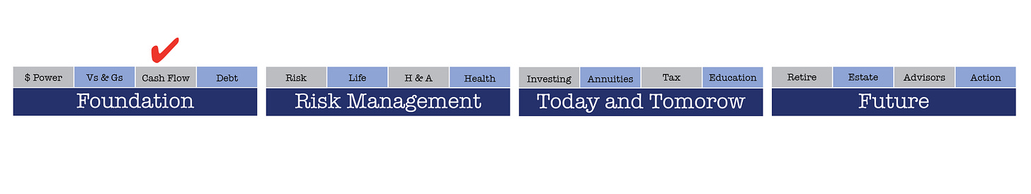 Tim's Financial Planning Timeline 2-01