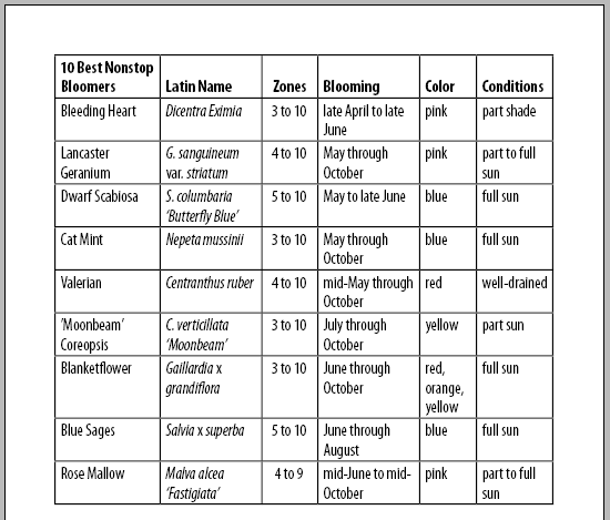 Check table in Preview mode Check table in Preview mode