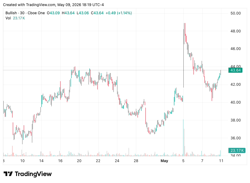 TradingView chart