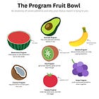 🍉 The Program Fruit Bowl: An anatomy of seven patterns and why your status report is lying to you (and how AI can tell you so)