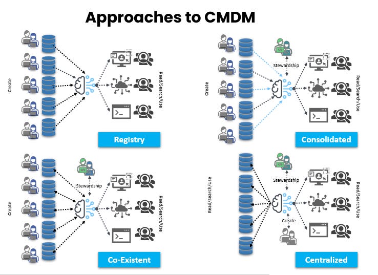 Implementation Styles and Approaches
