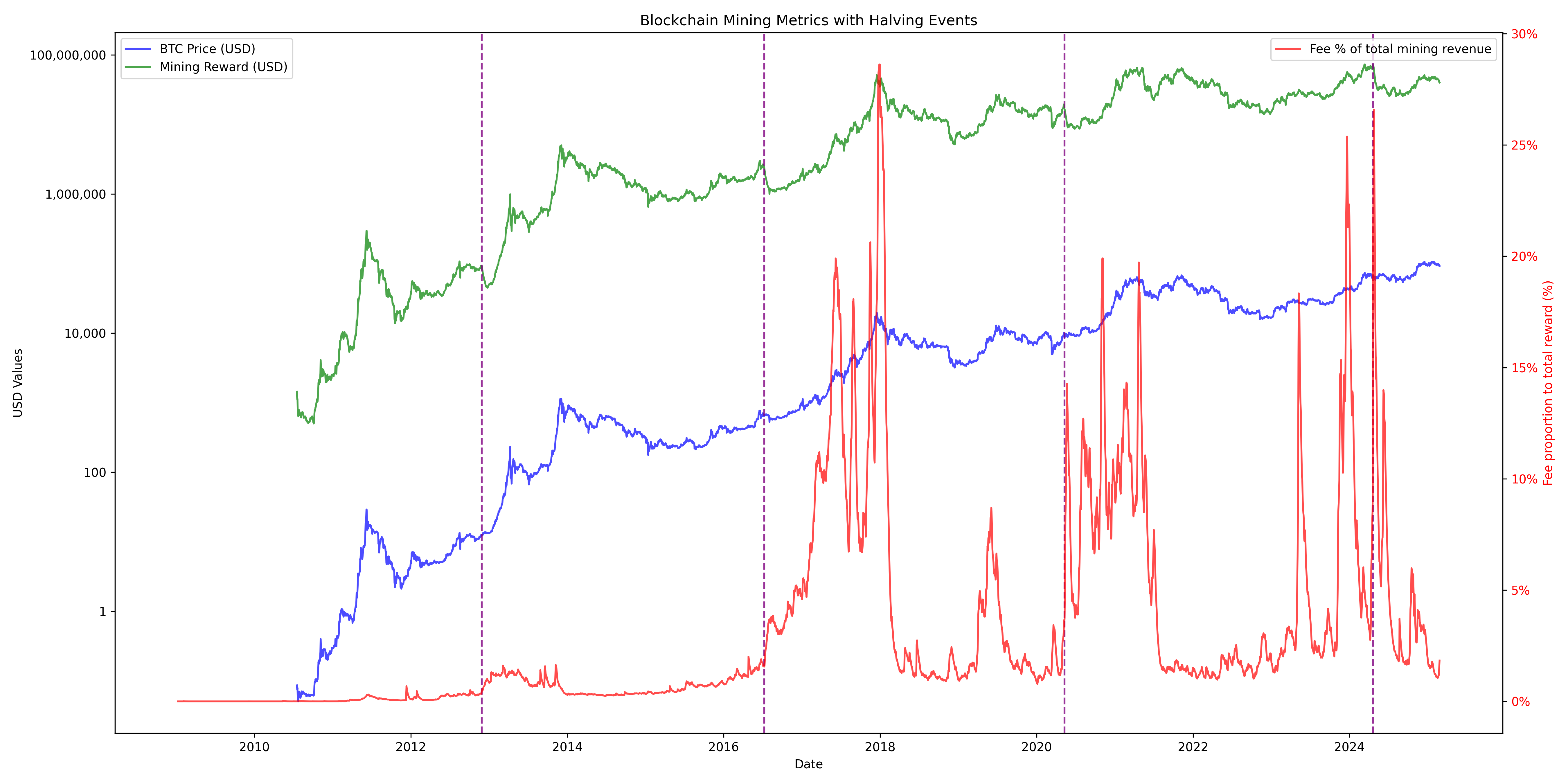 Is Bitcoin doomed to fail by design? Unraveling the risks that threaten the  future of Cryptocurrency