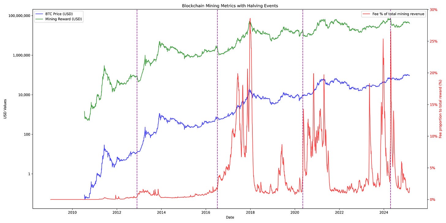 Is Bitcoin doomed to fail by design? Unraveling the risks that threaten the  future of Cryptocurrency