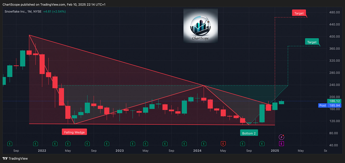 Headline: The Hidden Bullish Patterns That Could Explode – Are You Watching These Stocks? These Stocks Are Flashing Bullish Signals – Here’s What the Charts Say