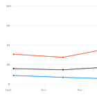 Venezuela polling update: Republicans fall in line on comparatively unpopular action