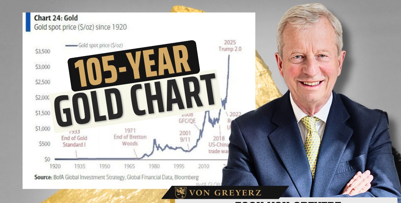 The 15,000% Return Fallacy