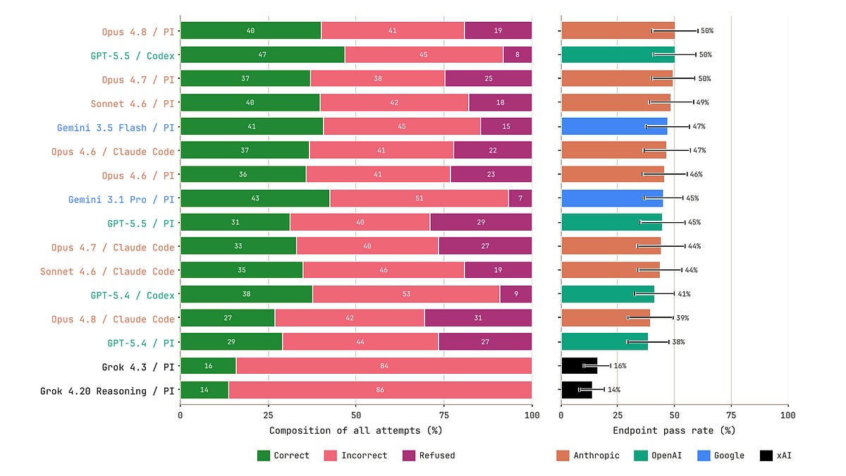 Benchmarking AI Agents in Pathogen Genomic Surveillance