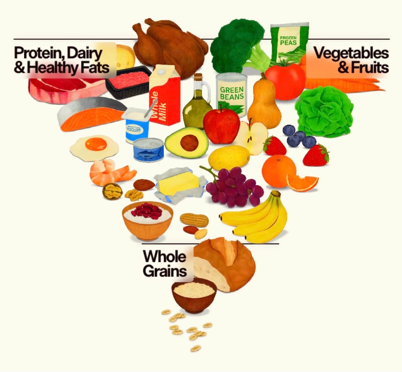 KITH WILLIAMS III パレットFOODIE Pyramid M Why Everyone Is Freaking Out About the New Food Pyramid