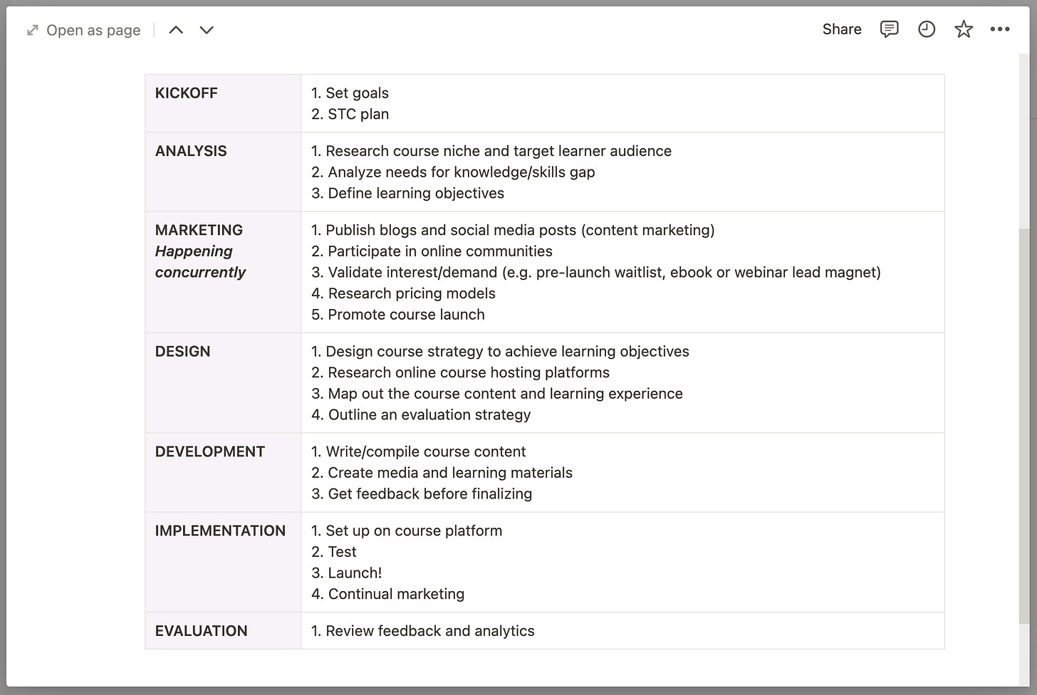 Screenshot of STC project plan Screenshot of STC project plan