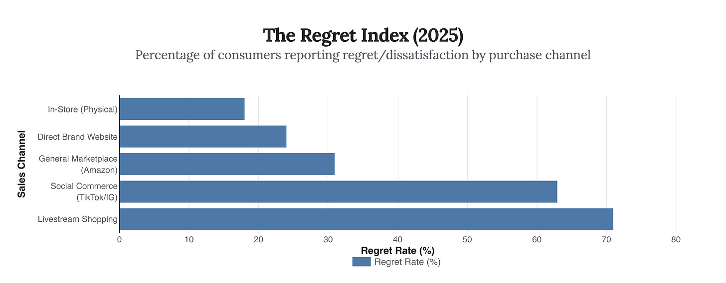 Generated Chart