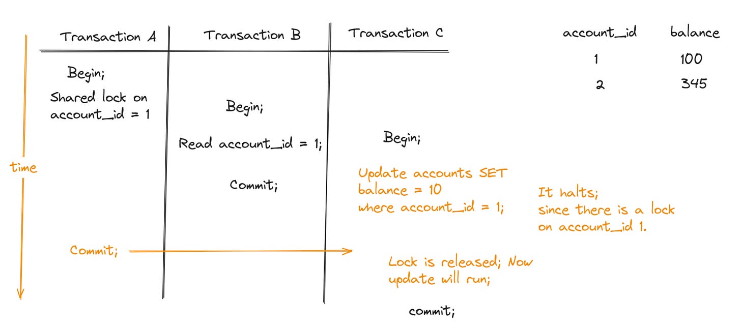 Concurrency Controls : Pessimistic vs Optimistic
