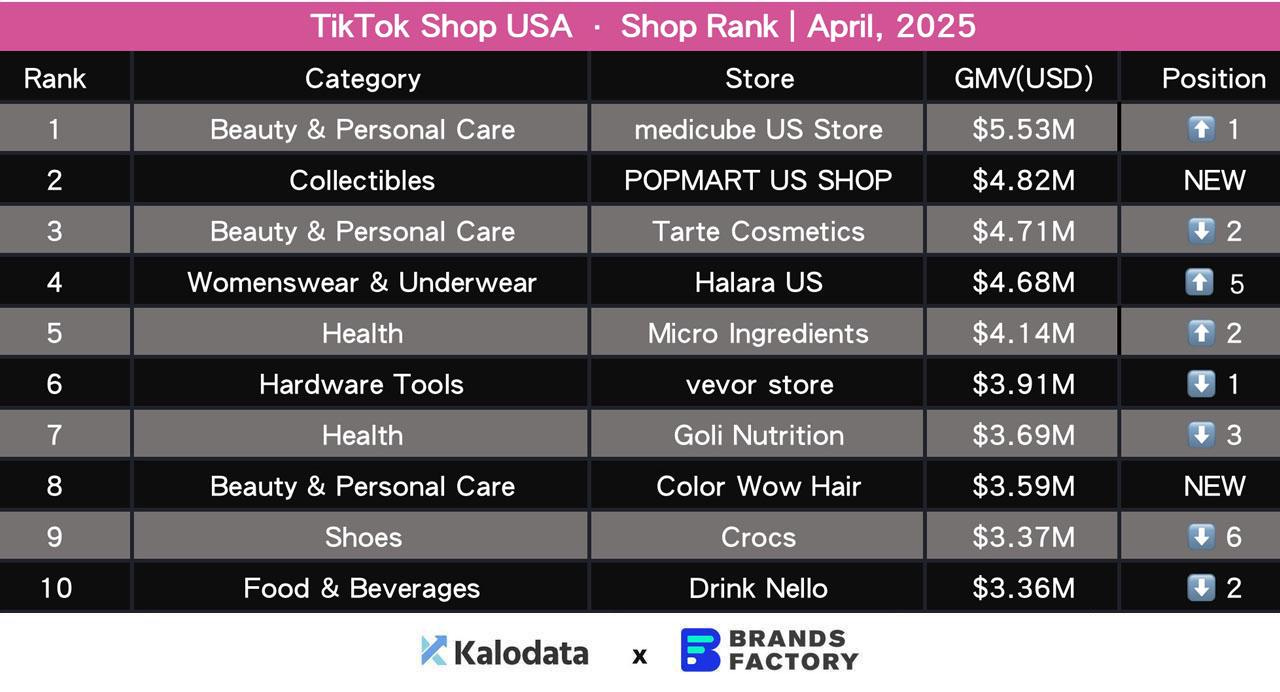 TikTok Shop USA sales report April 2025