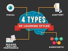Image result for learning