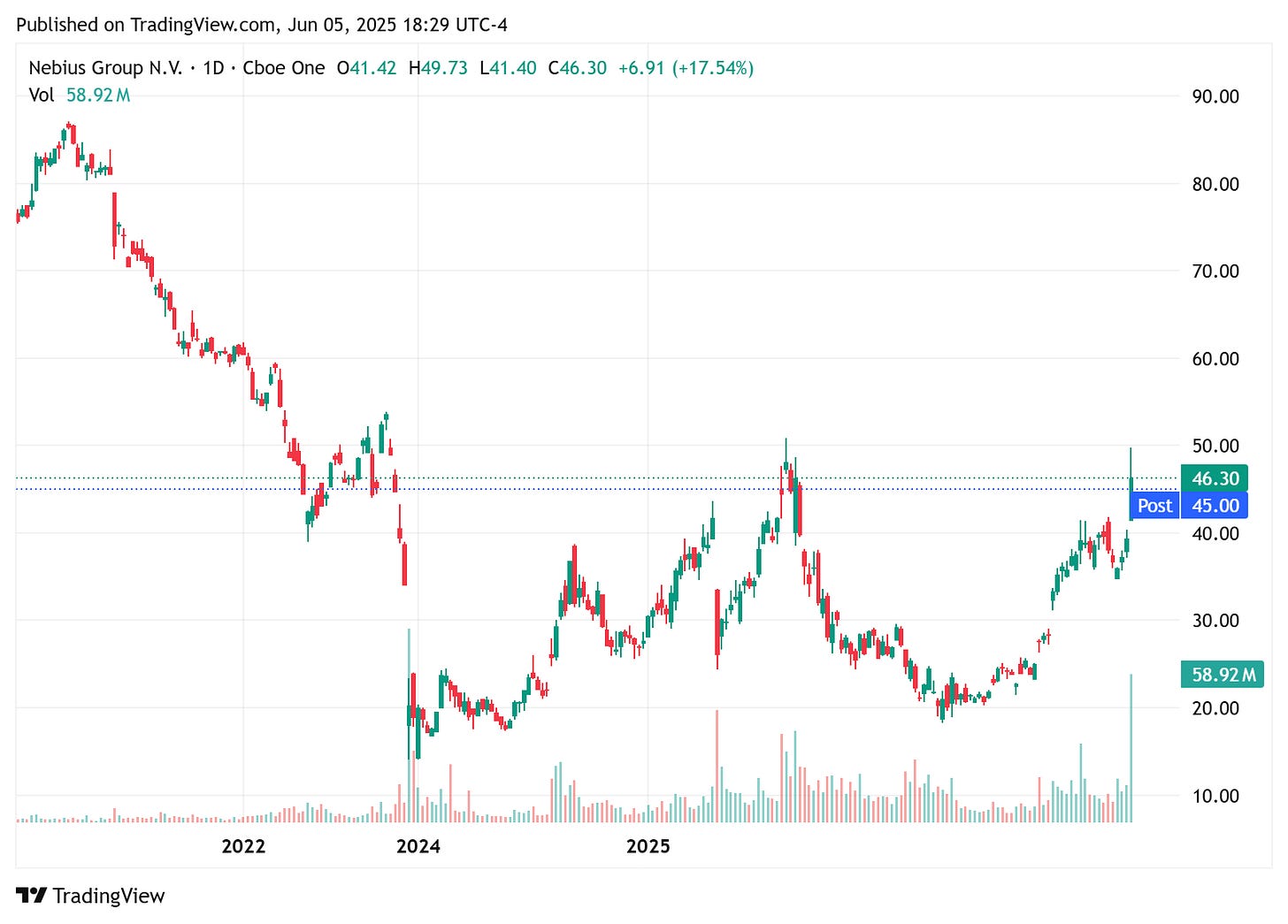 TradingView chart TradingView chart
