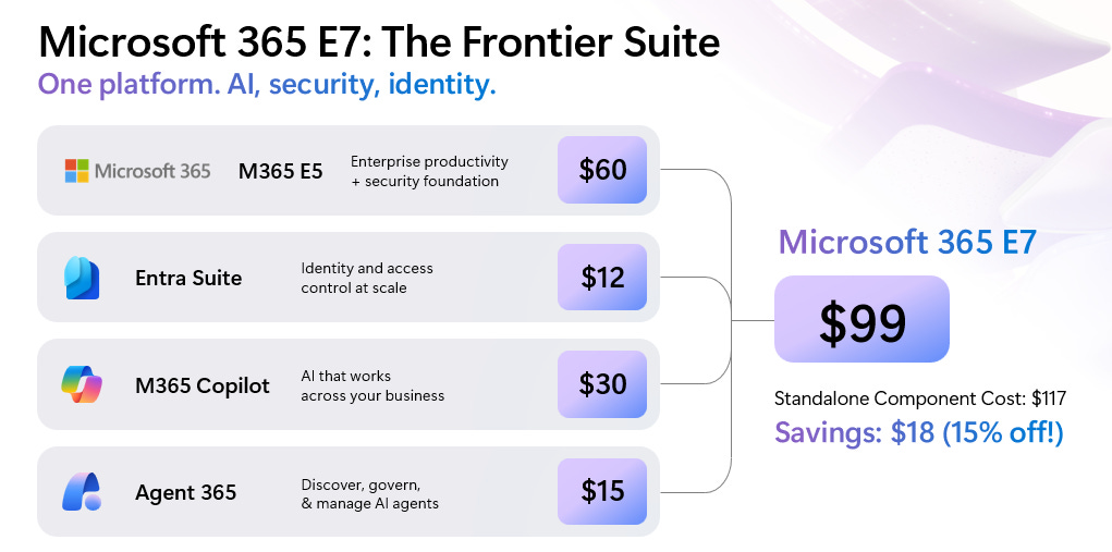 Microsoft 365 E7: De Frontier Suite onder de loep