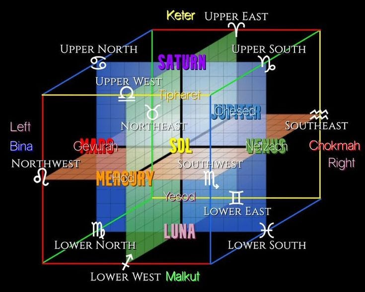 Tetragrammaton - Deep Dive - by Urban (theofficialurban)