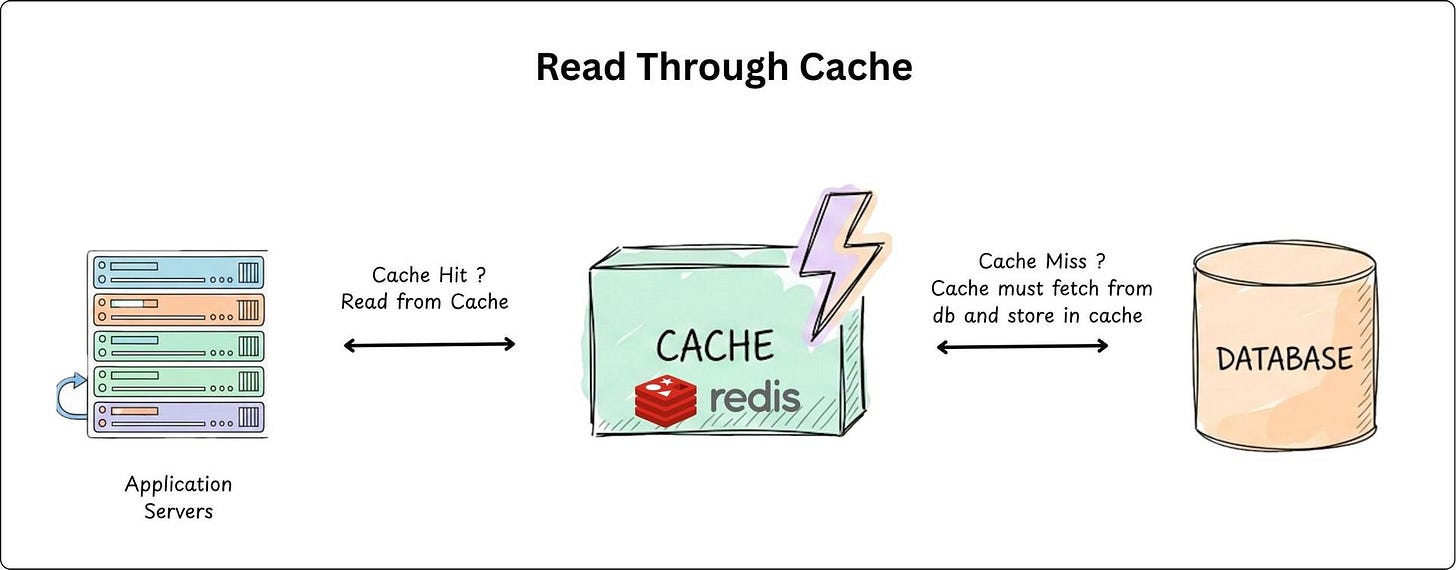 Read through Cache