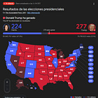 Tarot pensado. Cómo predije el triunfo de Trump.