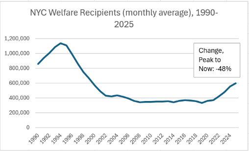A graph showing the number of jobs in the united states

AI-generated content may be incorrect.