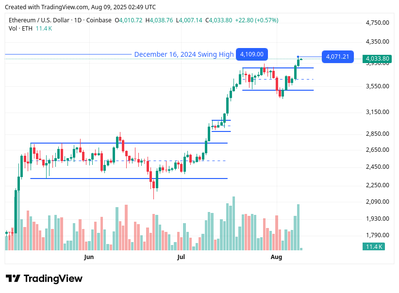 TradingView chart TradingView chart