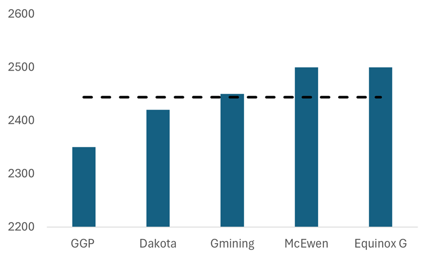 A graph of blue bars with black lines

AI-generated content may be incorrect.