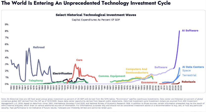 Big Tech’s ‘Killer App’