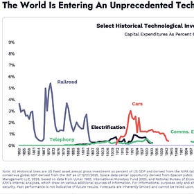 Big Tech’s ‘Killer App’