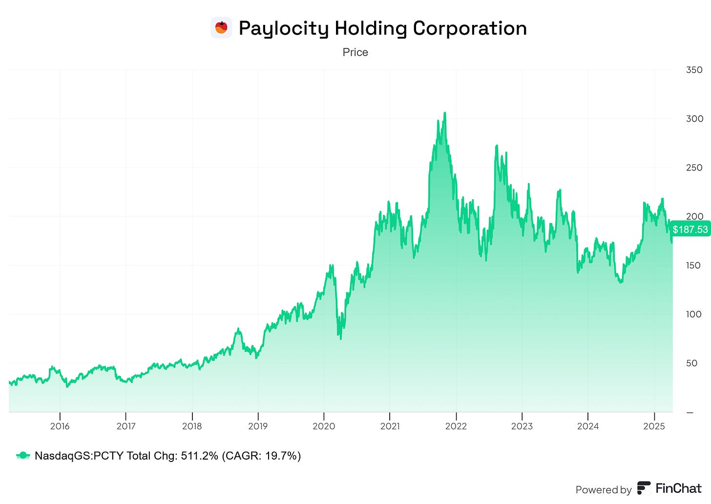 Chart preview