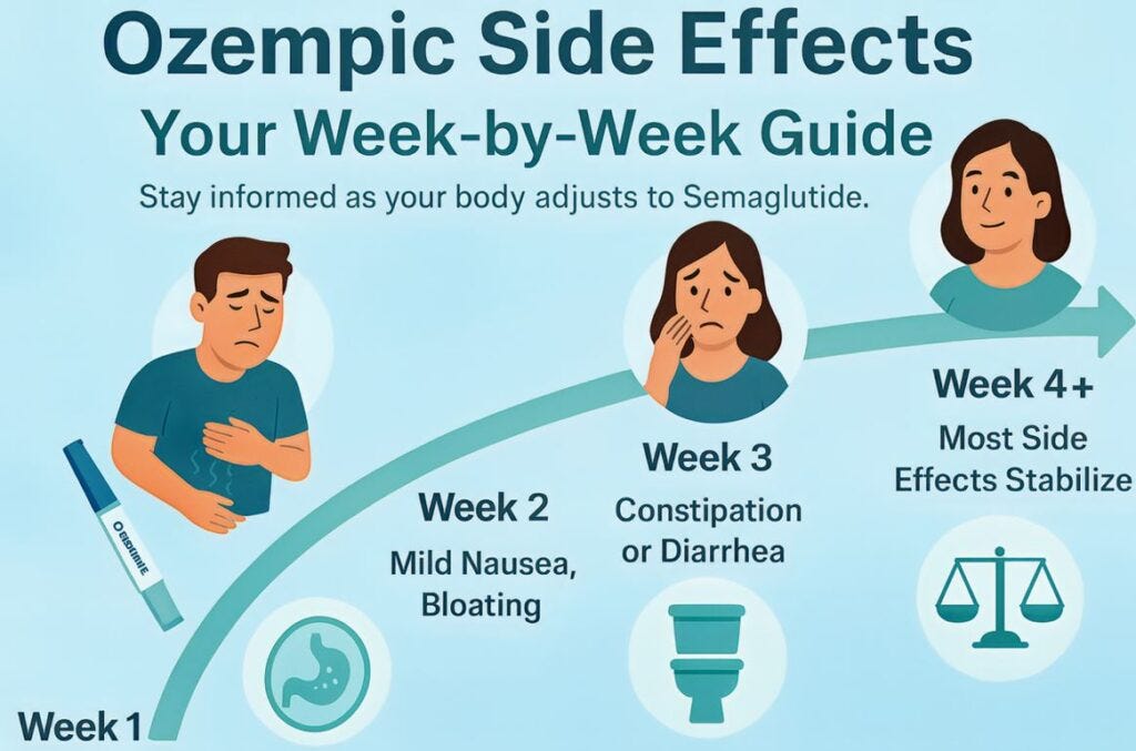 https://miamibariatricplasticsurgery.com/wp-content/uploads/2025/07/Ozempic-Semaglutide-Side-Effects-Your-Week-by-Week-Guide-1024x677.jpg https://miamibariatricplasticsurgery.com/wp-content/uploads/2025/07/Ozempic-Semaglutide-Side-Effects-Your-Week-by-Week-Guide-1024x677.jpg