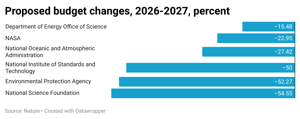 A blue bar graph with black text
AI-generated content may be incorrect. A blue bar graph with black text
AI-generated content may be incorrect.