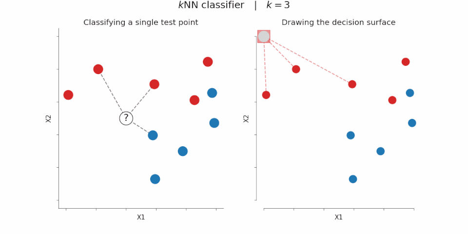 File:KNN decision surface animation.gif File:KNN decision surface animation.gif