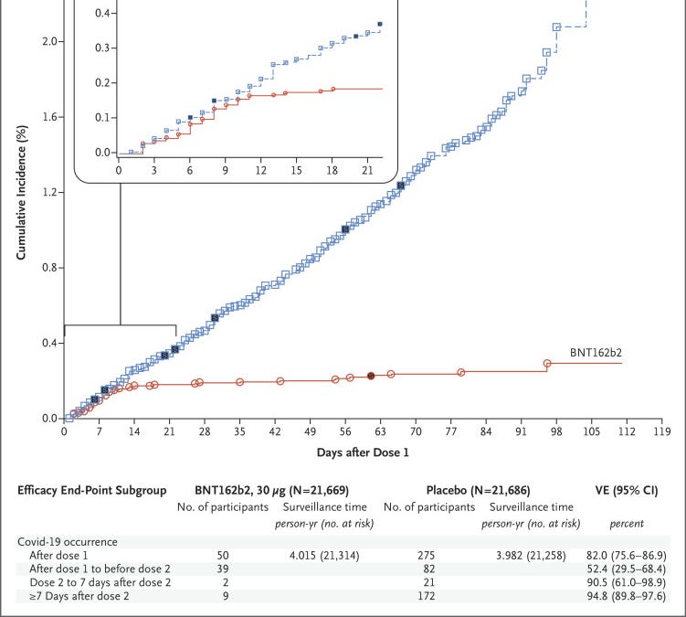 drrollergator.substack.com