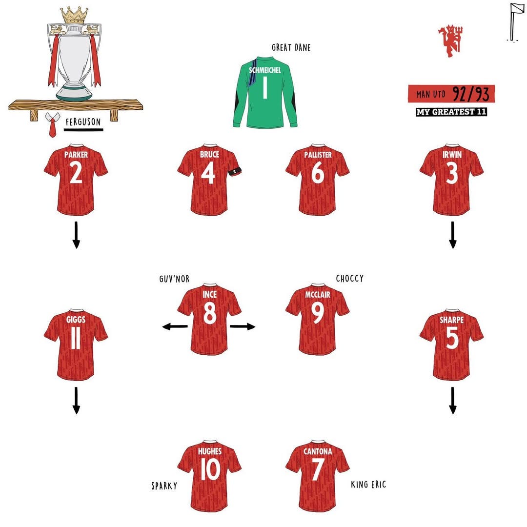 May be an illustration of football and text that says "GREAT DANE SCHMEICHEL FERGUSON PARKER 2 BRUCE MANUTD92/93 MANUTD 92/93 MY GREATEST11 11 11 PALLISTER 6 IRWIN 3 GUV'NOR GIGGS INCE 8 CHOCCY MCCLAIR 9 SHARPE 5 HUGHES I0 SPARKY CANTONA 7 KING ERIC"